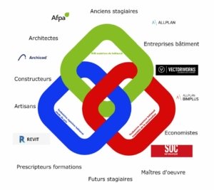 schéma journée BIM